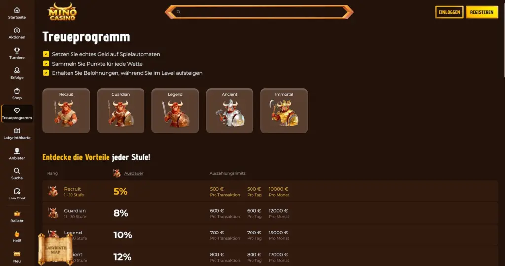 Mino Casino 10 MinoCasino Treueprogramm